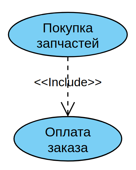 Отношение включения
