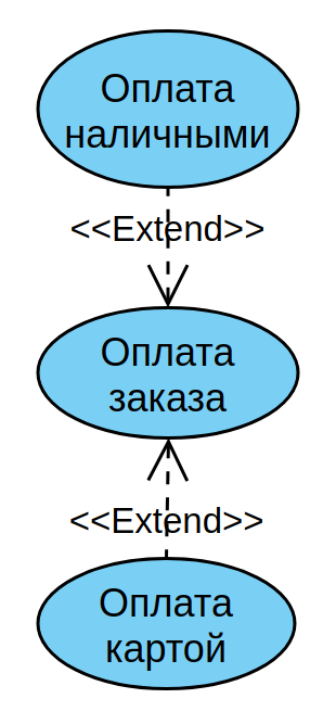Отношение расширения