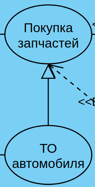 Отношение обобщения