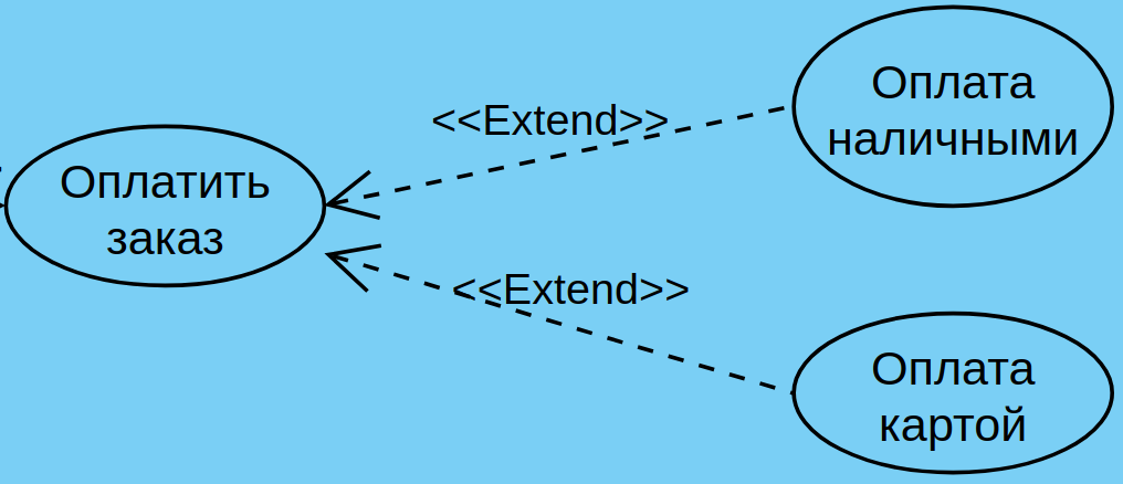 Отношение расширения