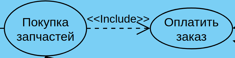 Отношение включения