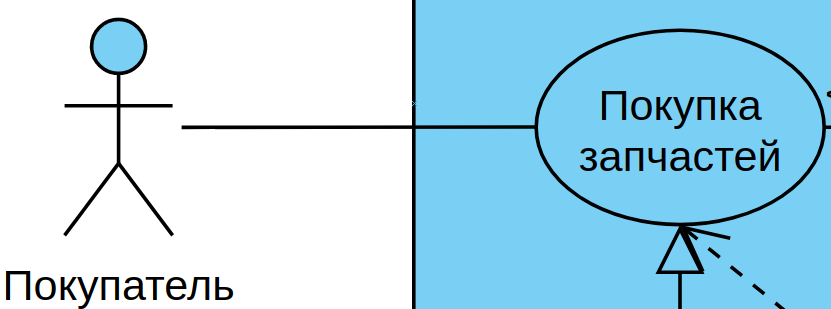 Отношение ассоциации