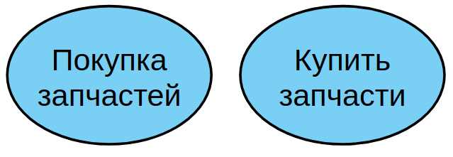 существительное или глагол