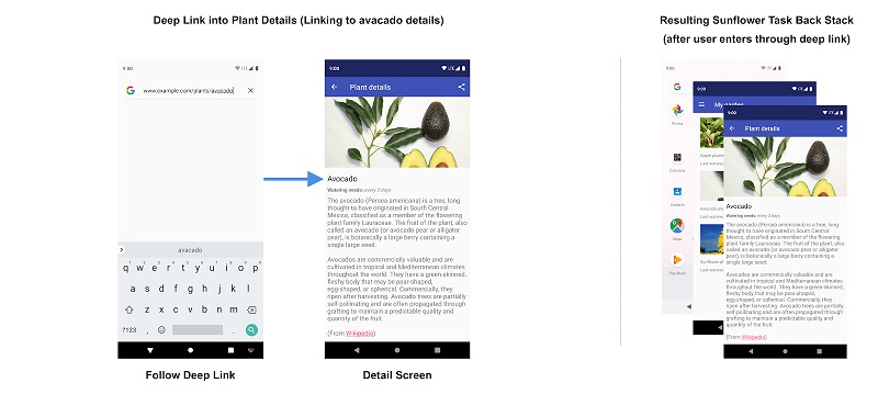 Переход по глубокой ссылке заменяет существующий бэкстек для приложения Sunflower.