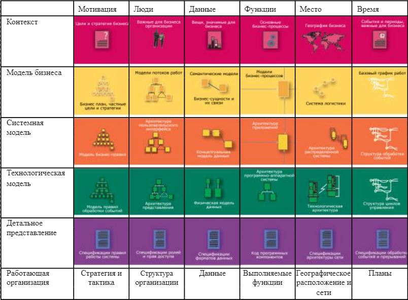 Схема Захмана