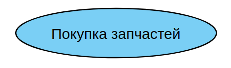 существительное или глагол